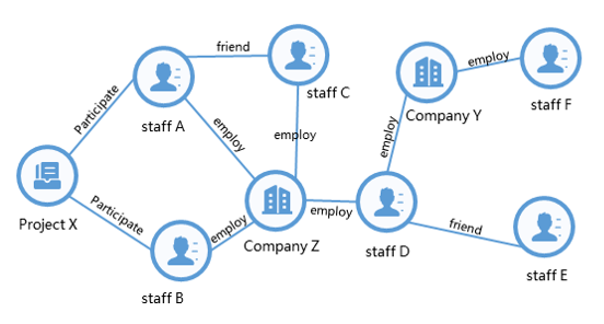 alt what is graph