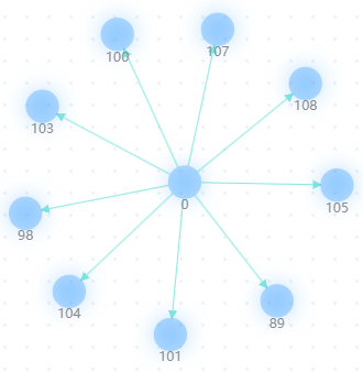 graphanalysis-canvas-expand-after