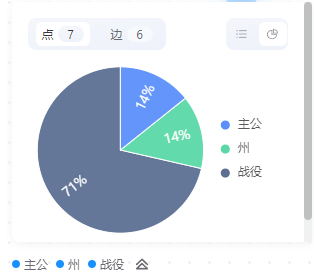 graphanalysis-canvas-legend-chart