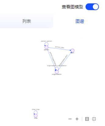 query-schema-graph